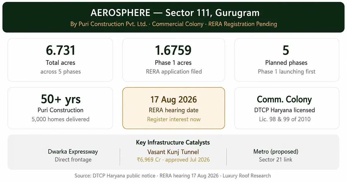 who should consider aerosphere sector 111 1788170890695